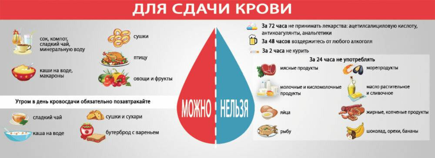 Можно Заниматься Сексом Перед Анализами Можно Заниматься Сексом Перед Анализами